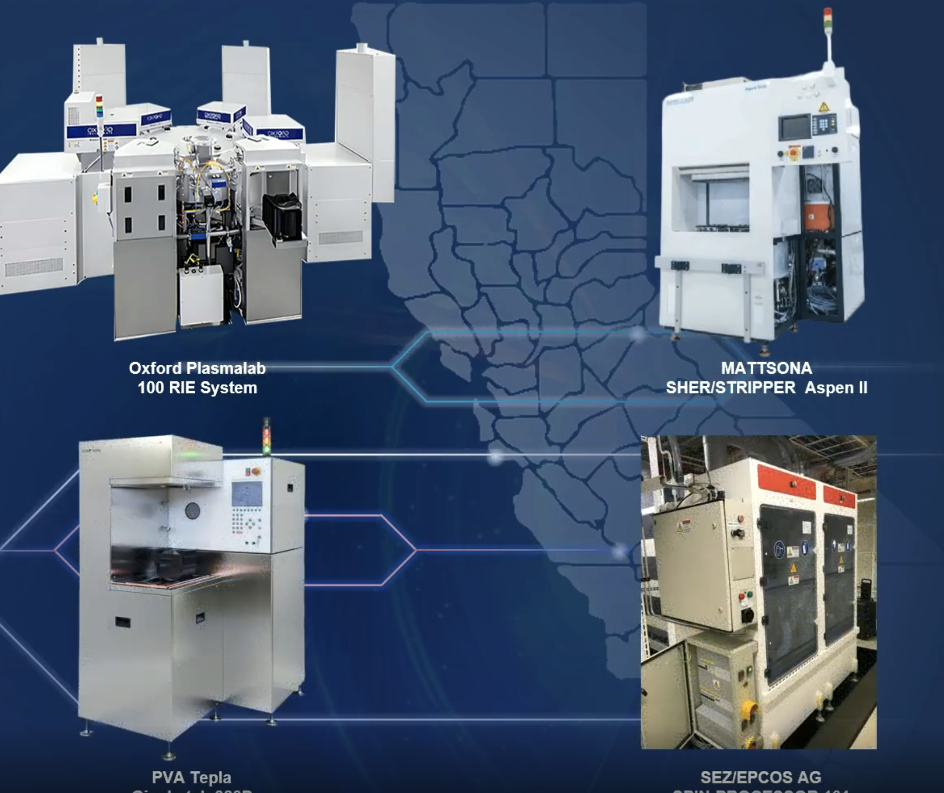 RIE and plasma systems