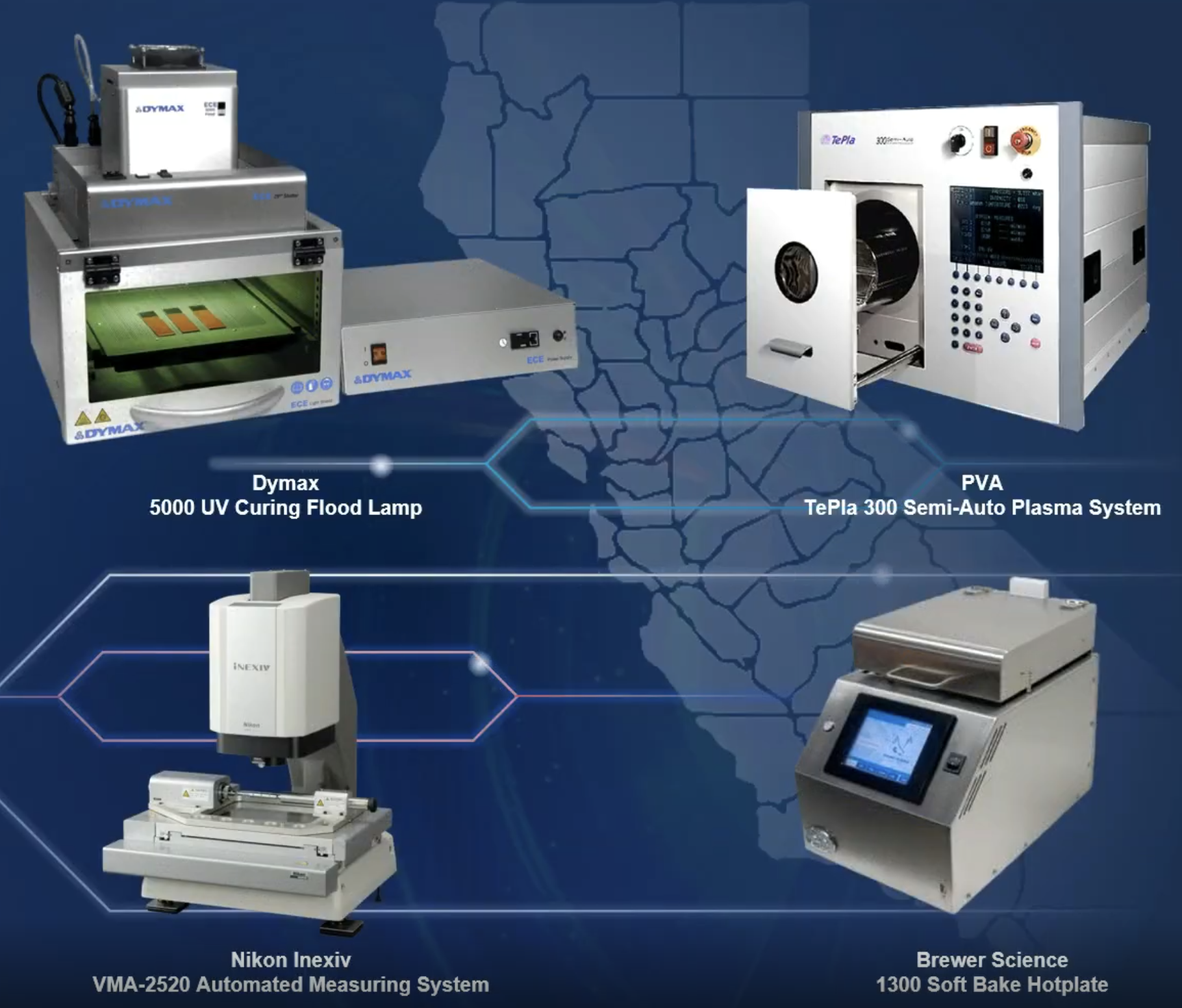 UV curing and measurement systems